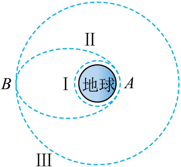 卫星变轨